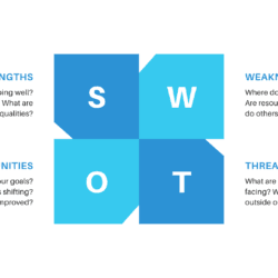 Modèle SWOT Professionnel